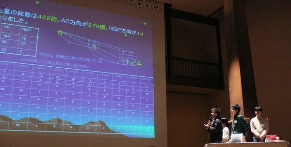 第 7 回日本天文学会ジュニアセッション
