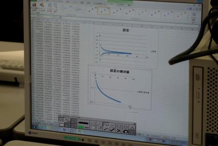 円周率の近似計算と誤差評価