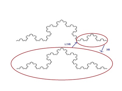 Koch曲線